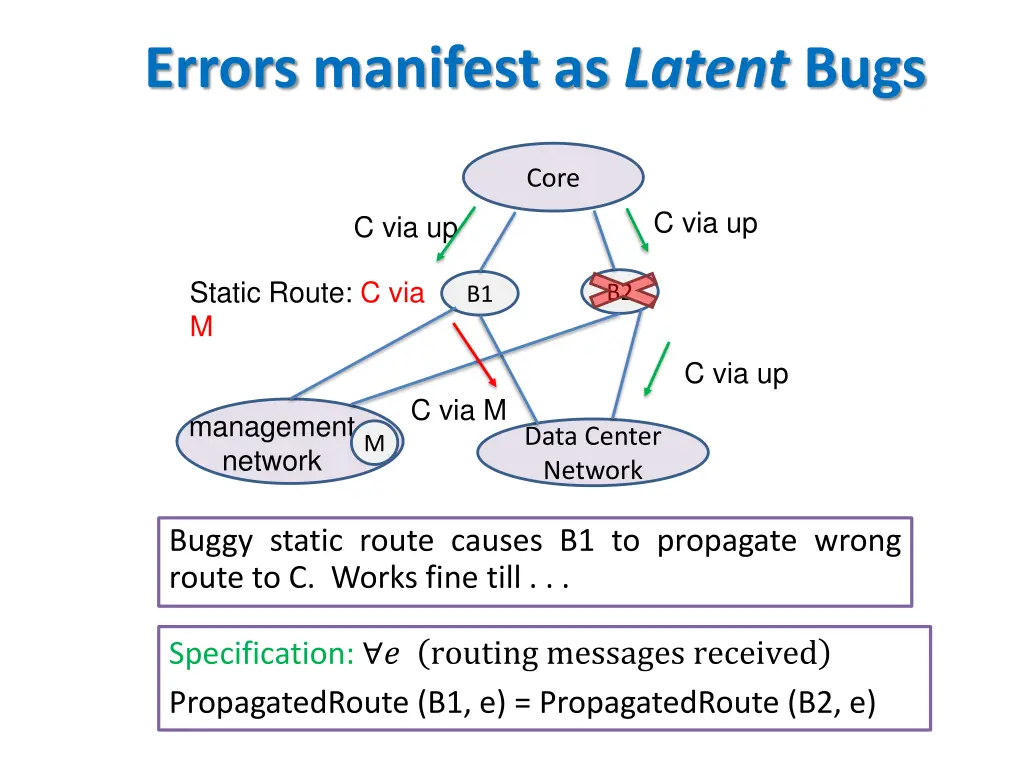 errors manifest as latent bugs