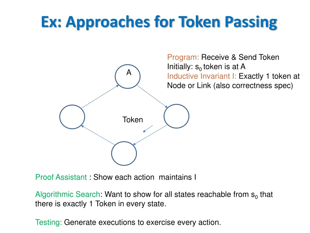 ex approaches for token passing