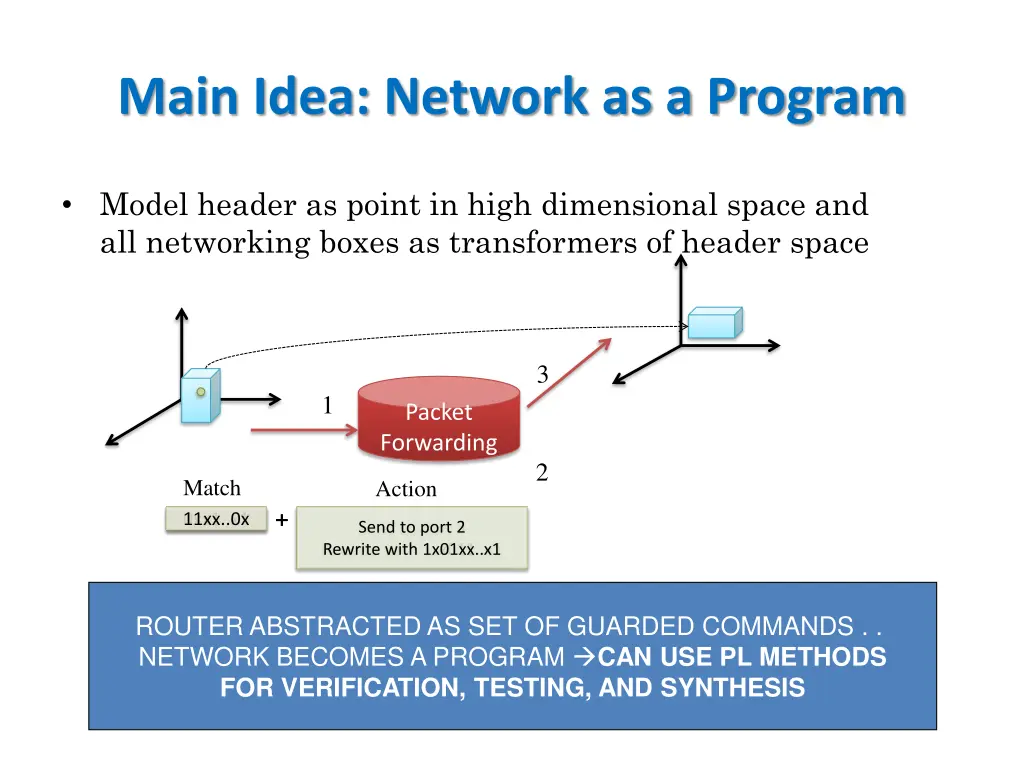 main idea network as a program