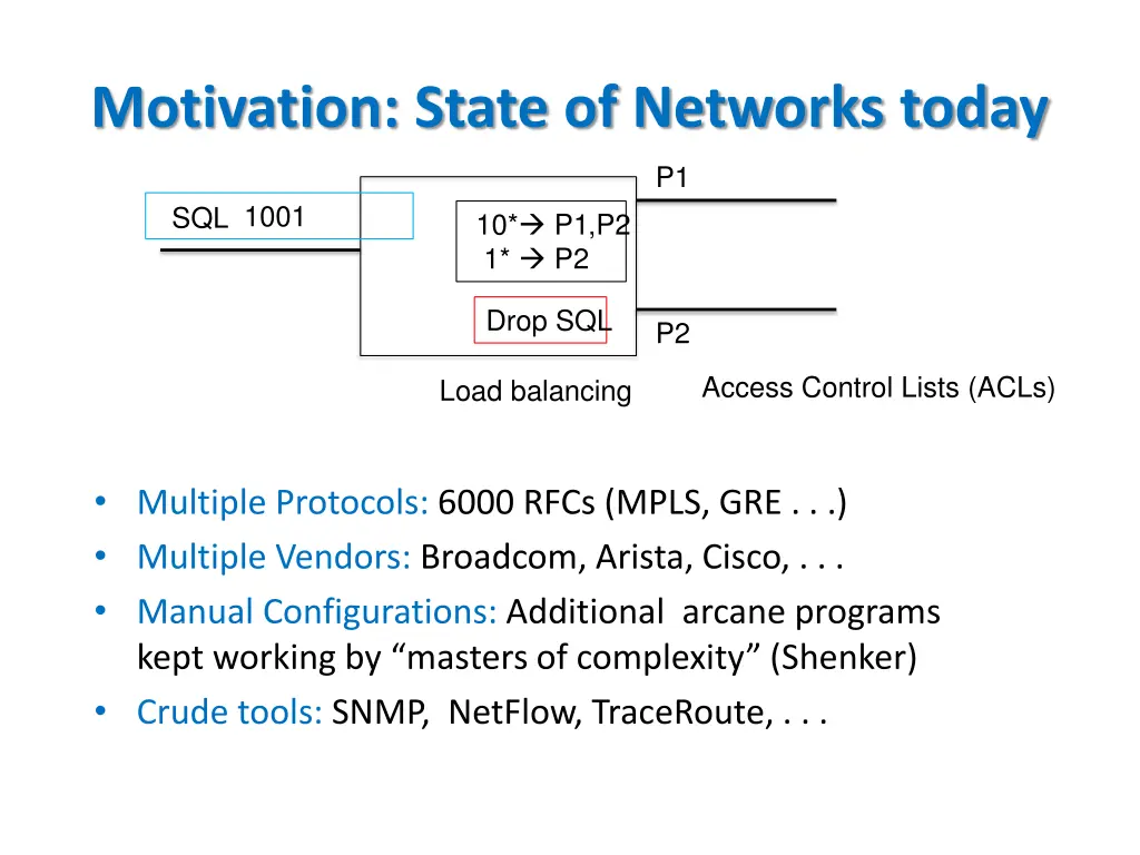 motivation state of networks today