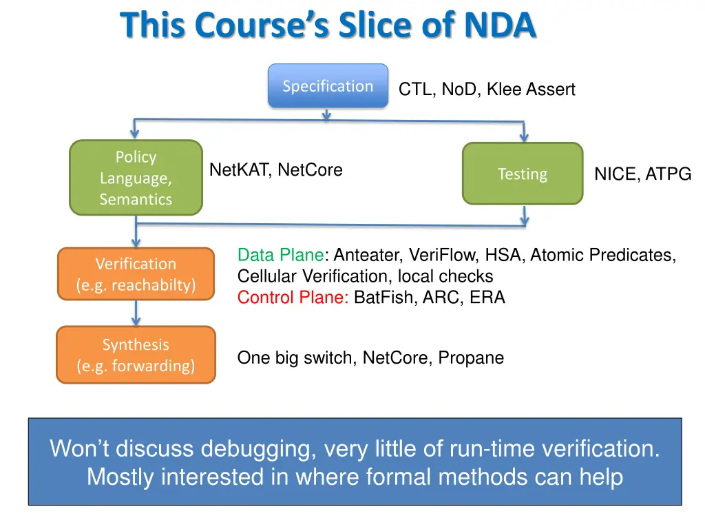 this course s slice of nda 1