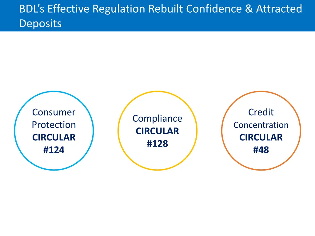 bdl s effective regulation rebuilt confidence 1
