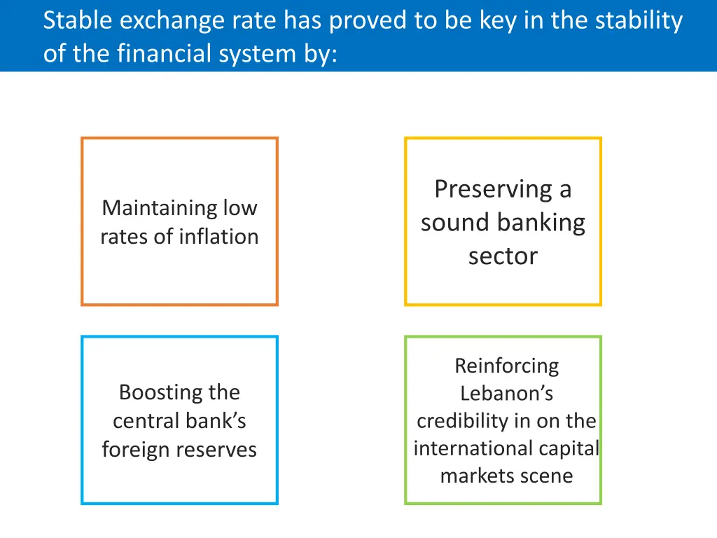 stable exchange rate has proved