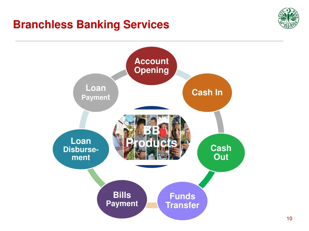 branchless banking services