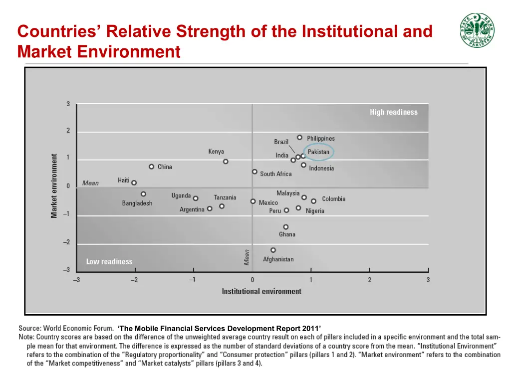 countries relative strength of the institutional