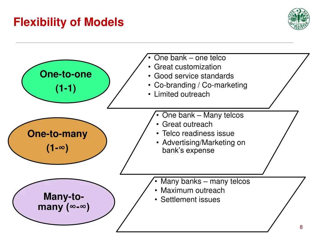 flexibility of models