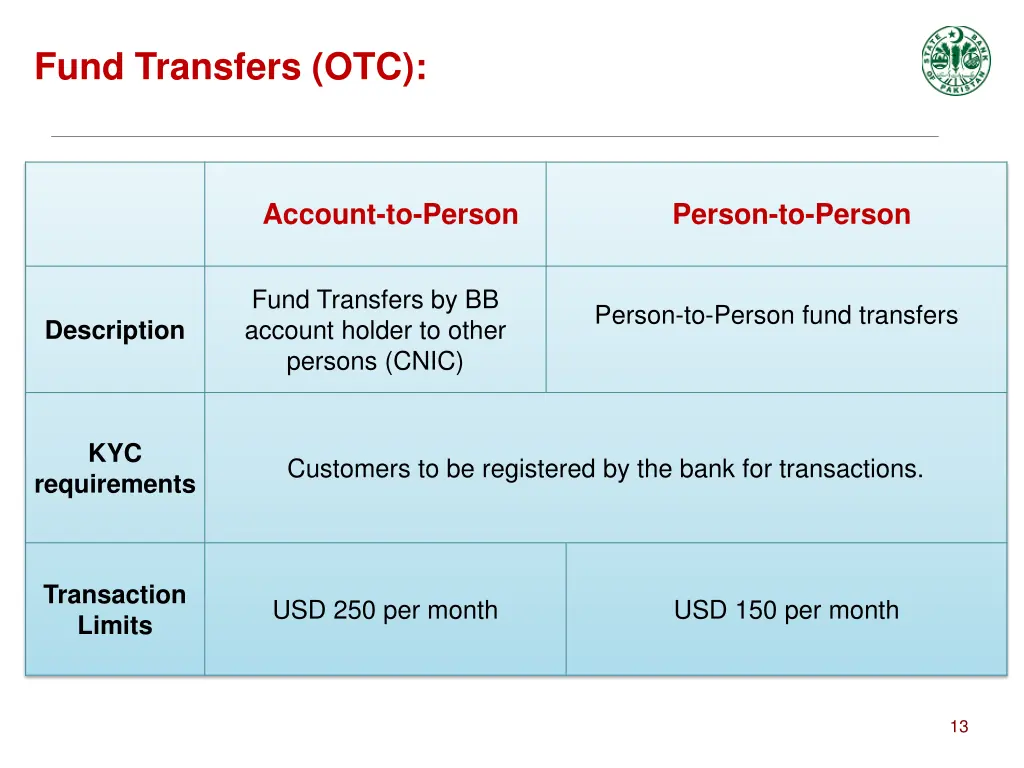 fund transfers otc