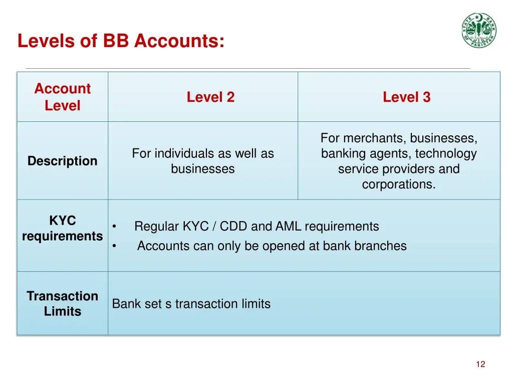 levels of bb accounts 1