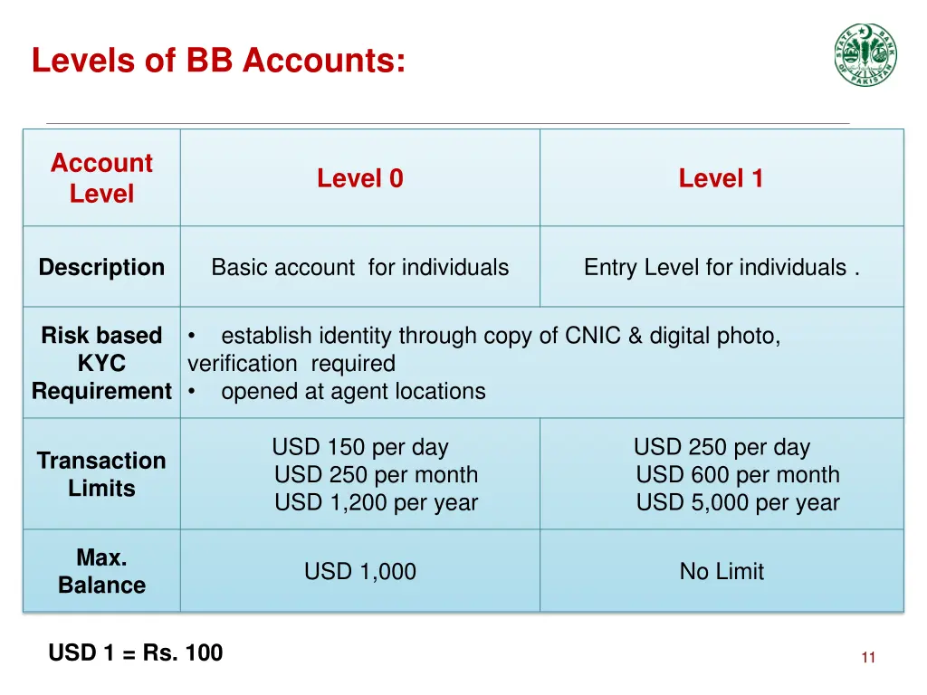 levels of bb accounts