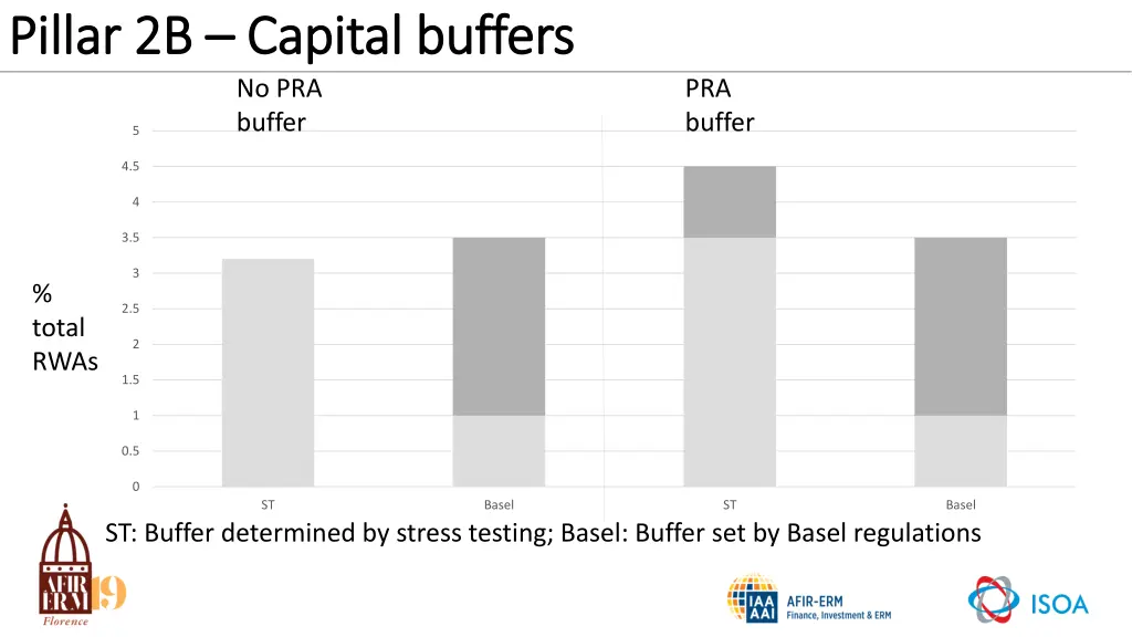 pillar 2b pillar 2b capital buffers capital 2