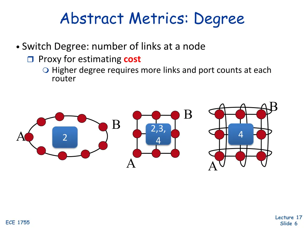 abstract metrics degree