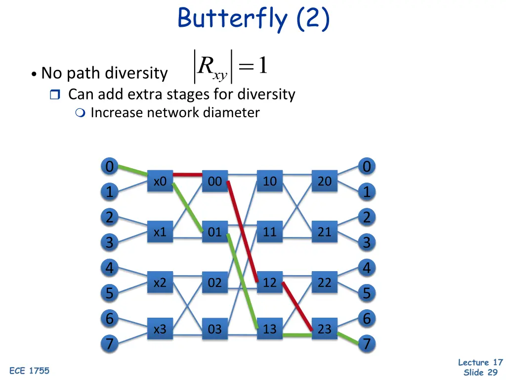 butterfly 2