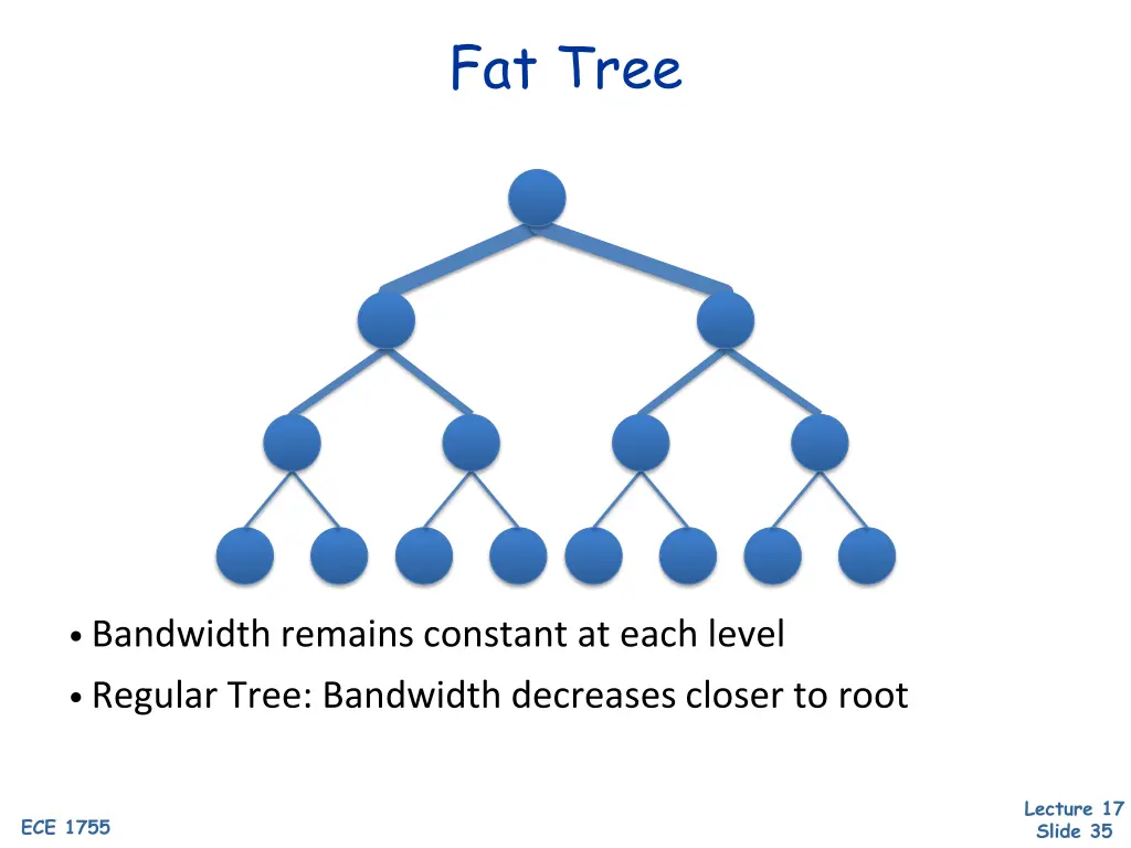 fat tree