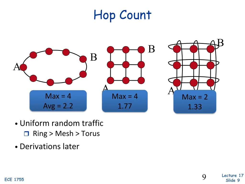 hop count 1