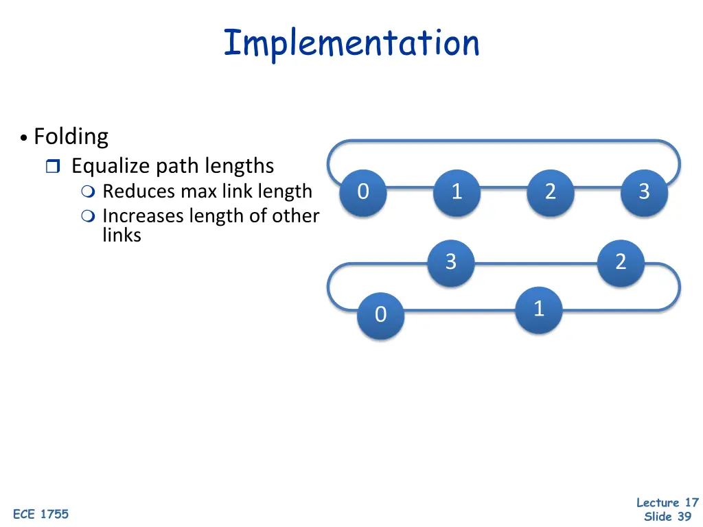 implementation