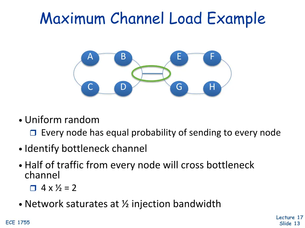 maximum channel load example