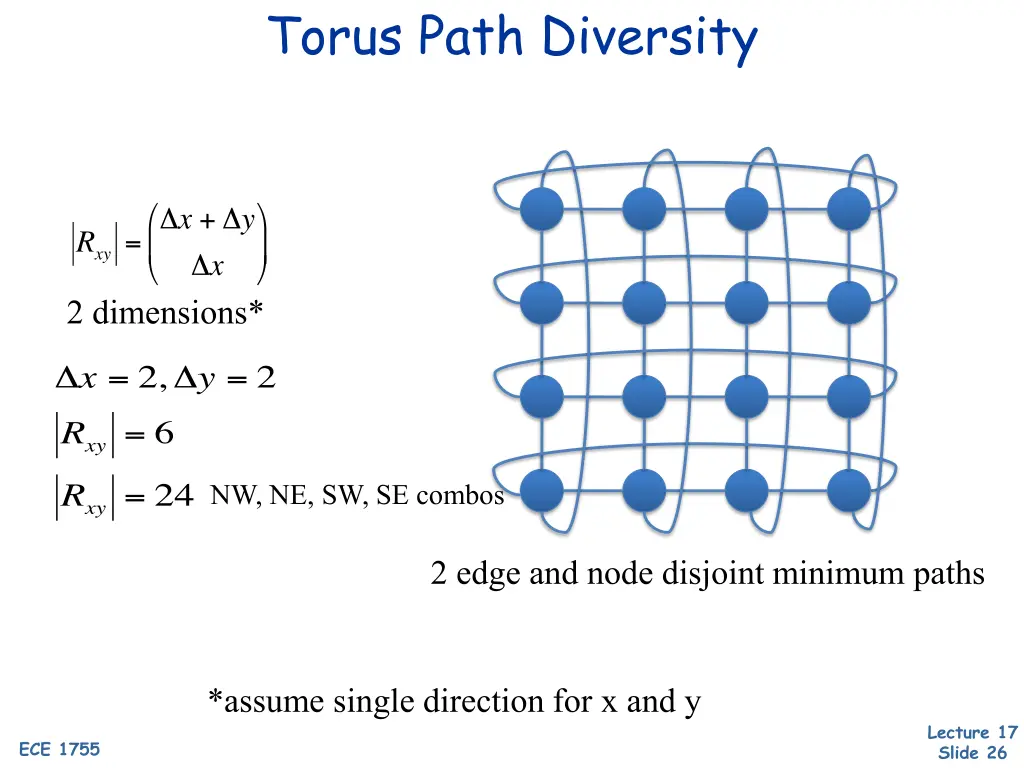 torus path diversity