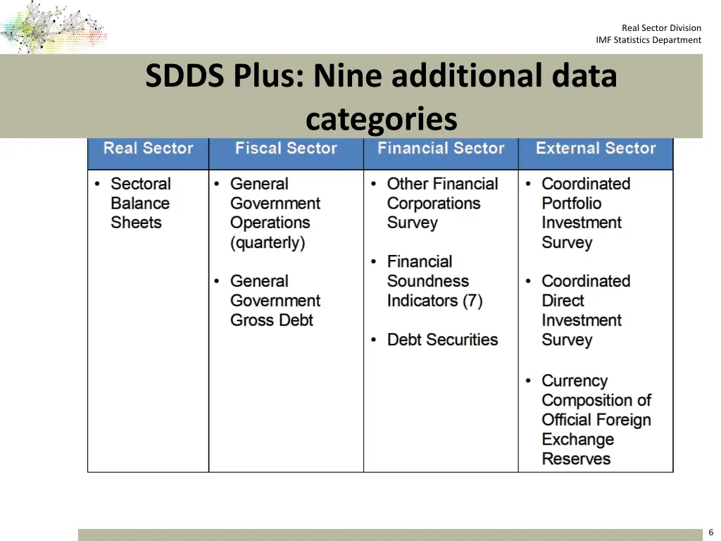real sector division imf statistics department 5