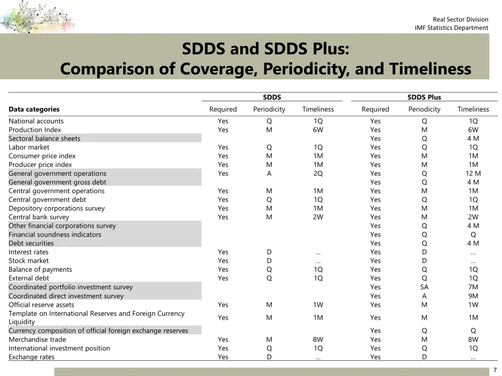 real sector division imf statistics department 6