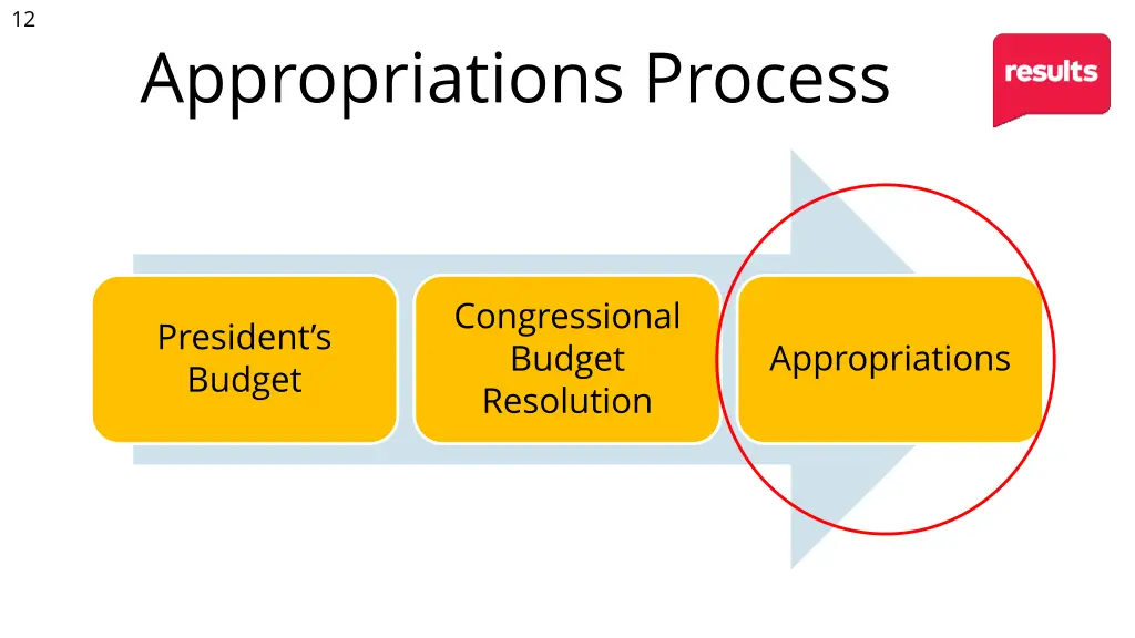 slide12