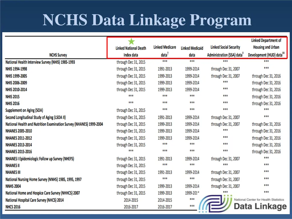 nchs data linkage program