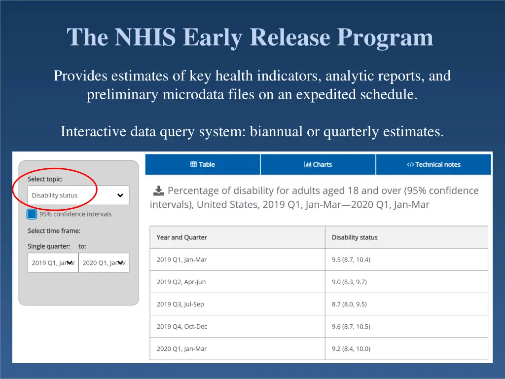 the nhis early release program