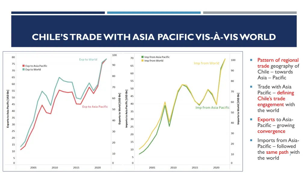 chile s trade with asia pacific vis vis world
