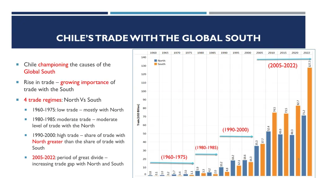chile s trade with the global south