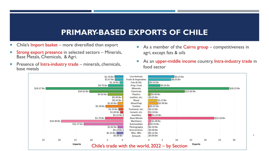 primary based exports of chile