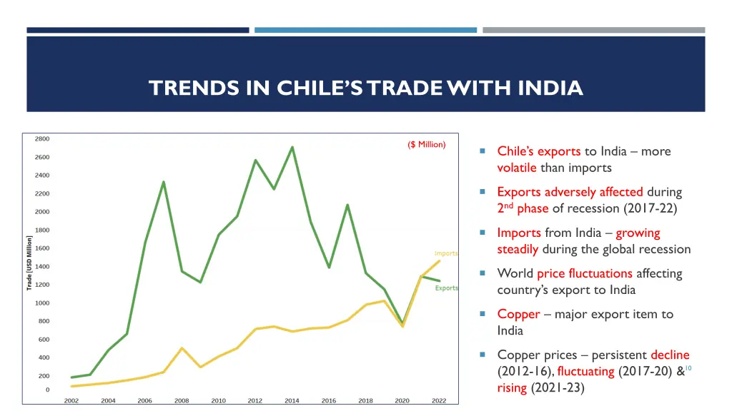 trends in chile s trade with india