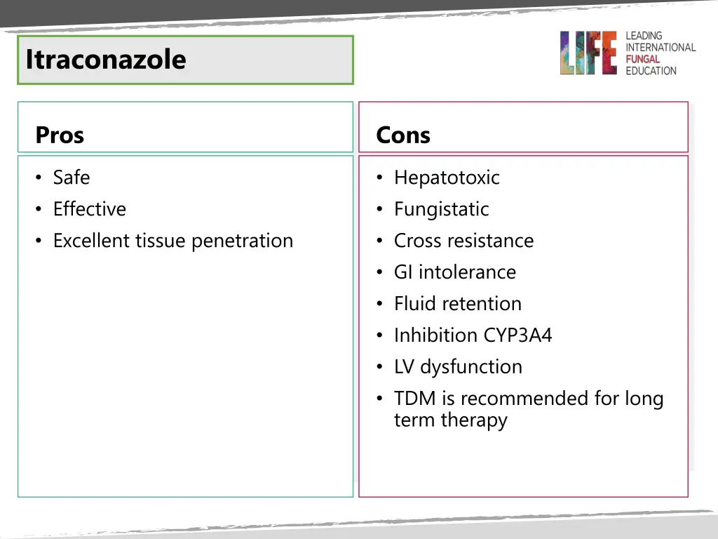 itraconazole 1