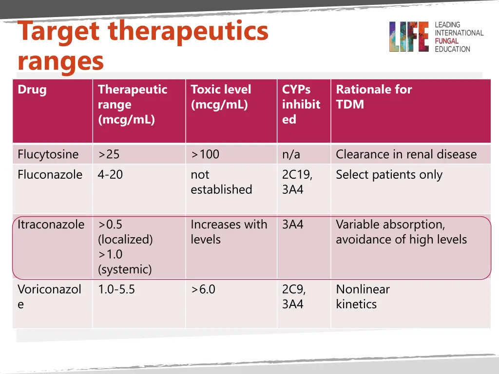 target therapeutics ranges drug therapeutic range