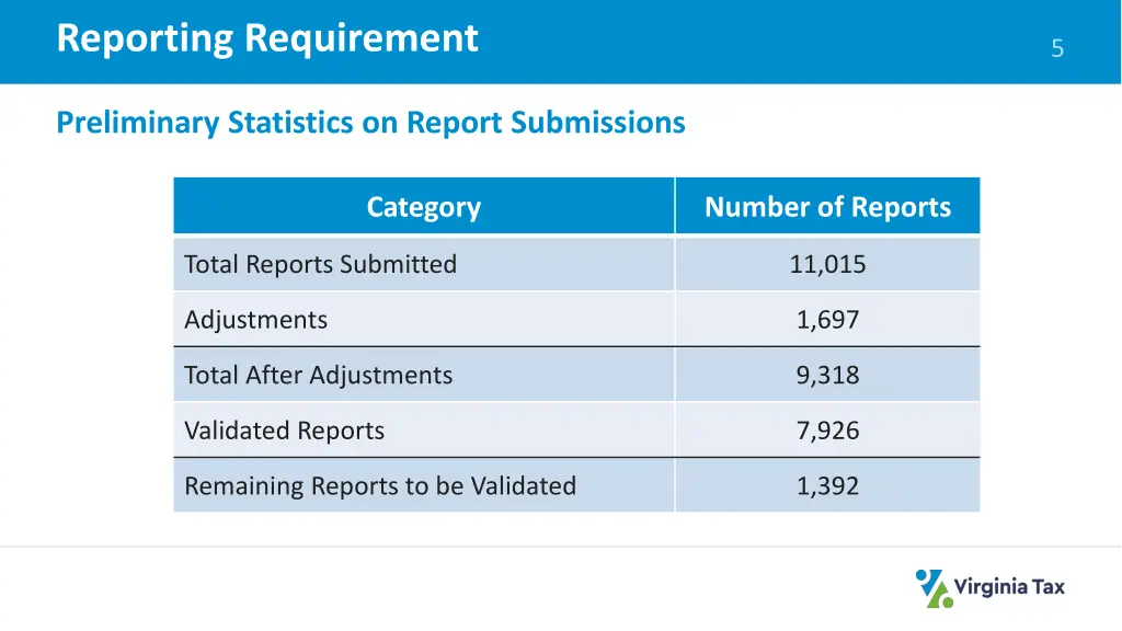 reporting requirement 2