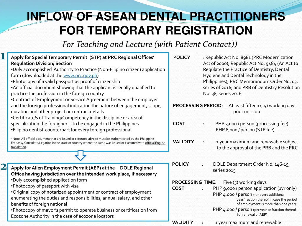 inflow of asean dental practitioners 6