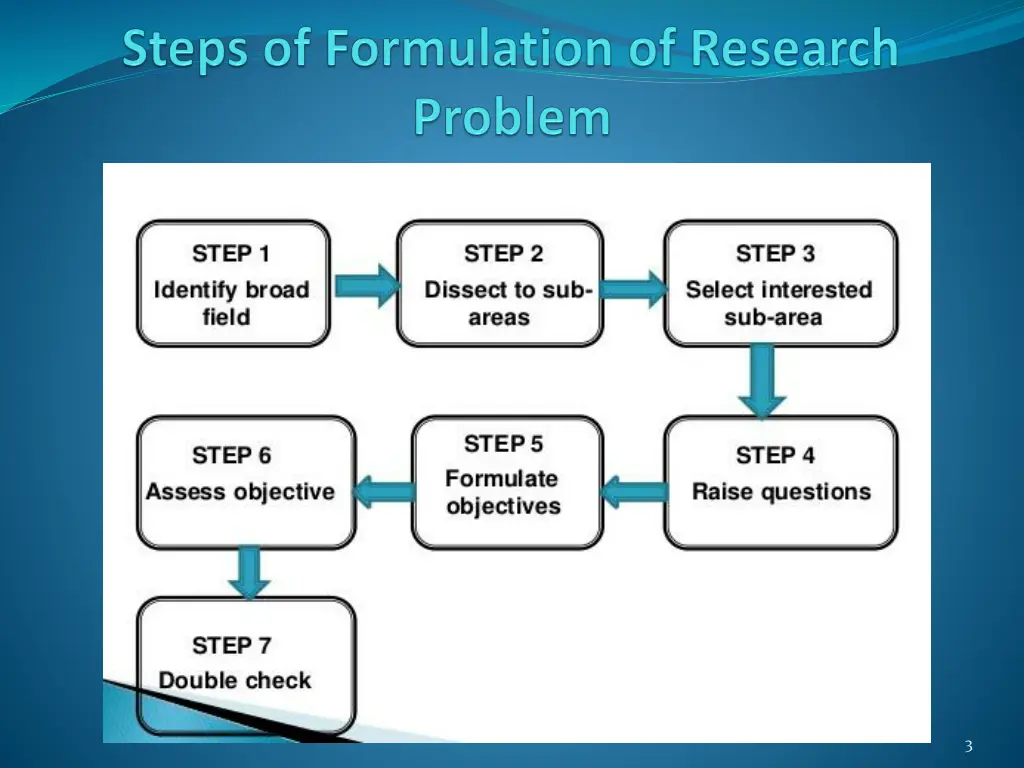 slide3