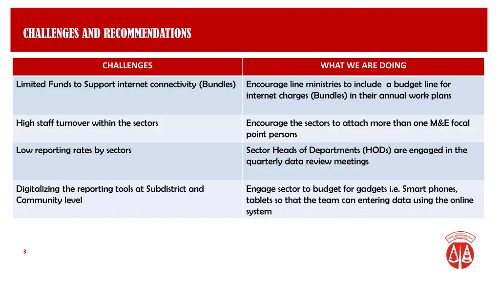 challenges and recommendations