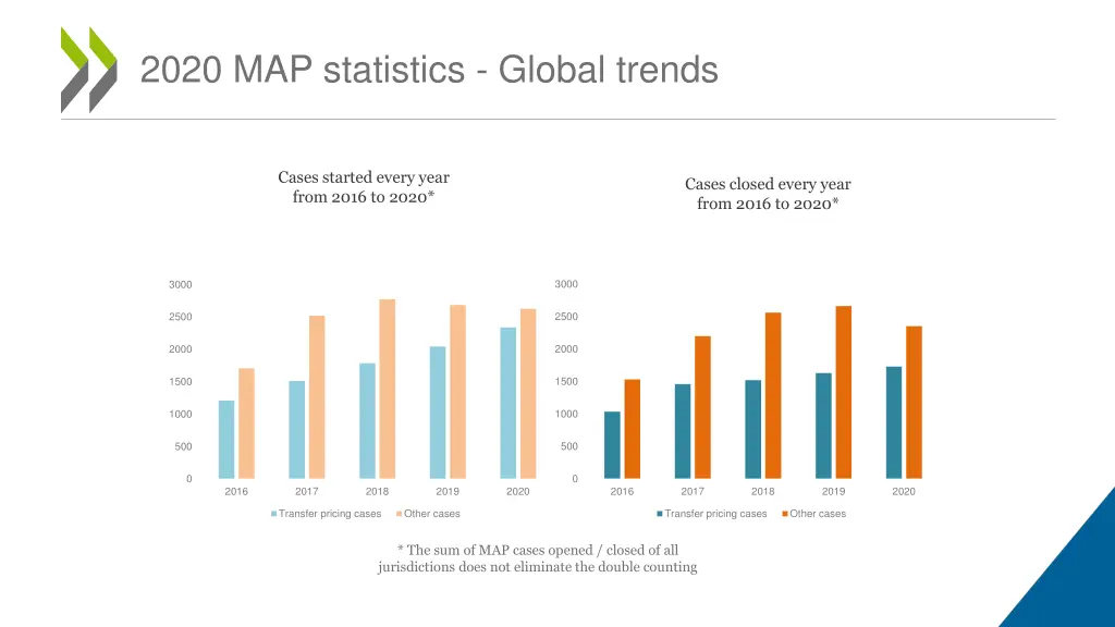 2020 map statistics global trends