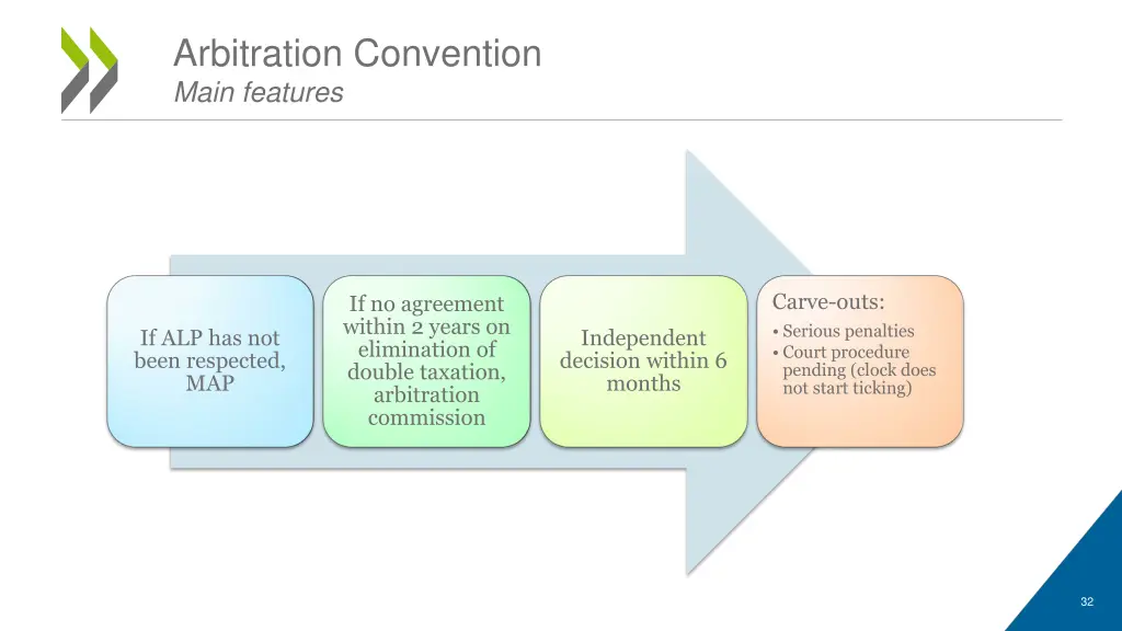 arbitration convention main features