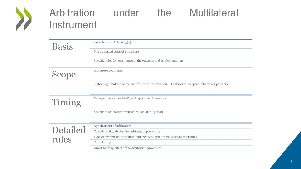 arbitration instrument