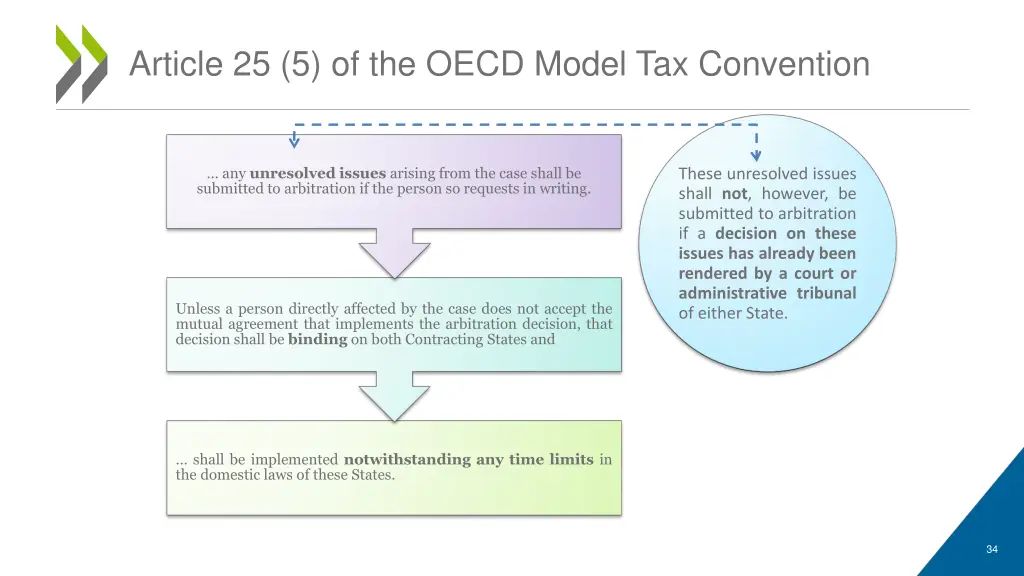 article 25 5 of the oecd model tax convention 1