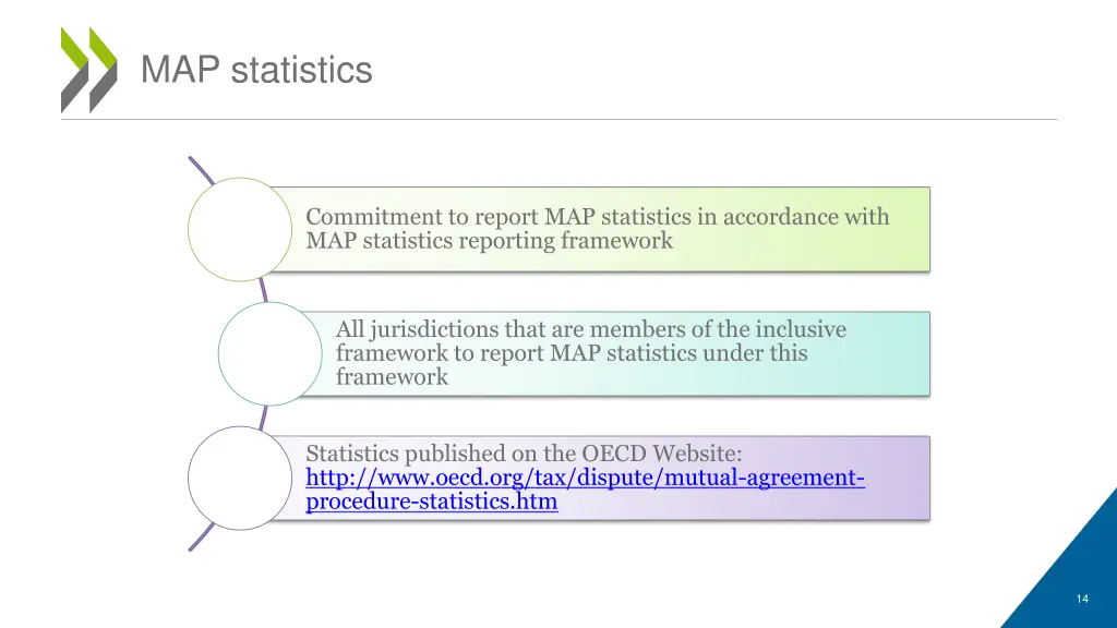 map statistics