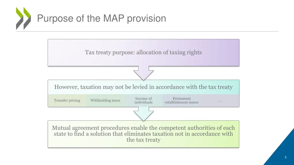 purpose of the map provision