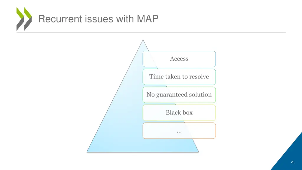 recurrent issues with map