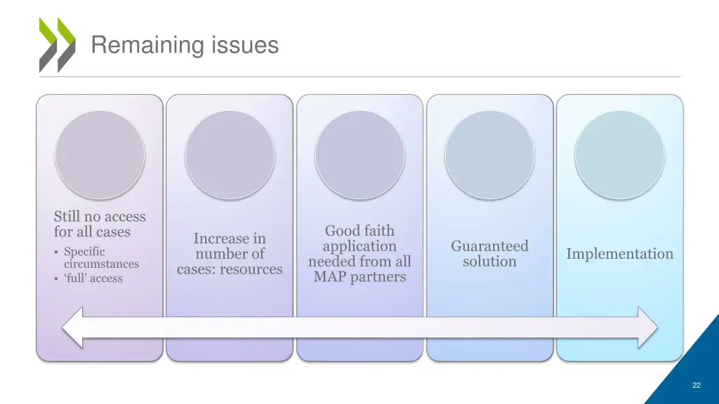 remaining issues