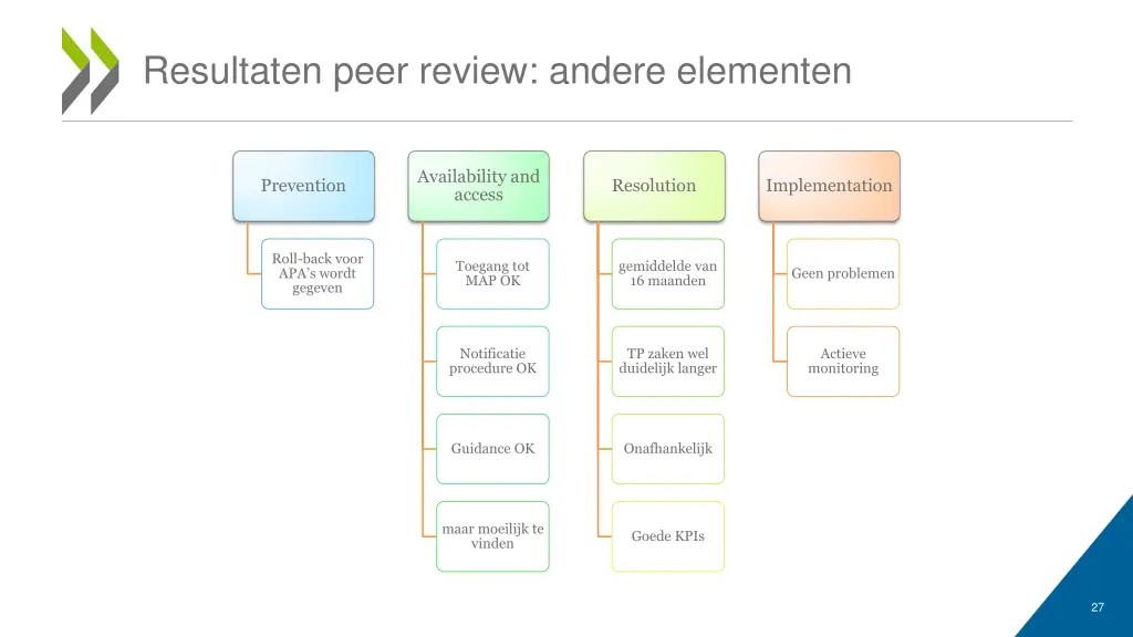 resultaten peer review andere elementen