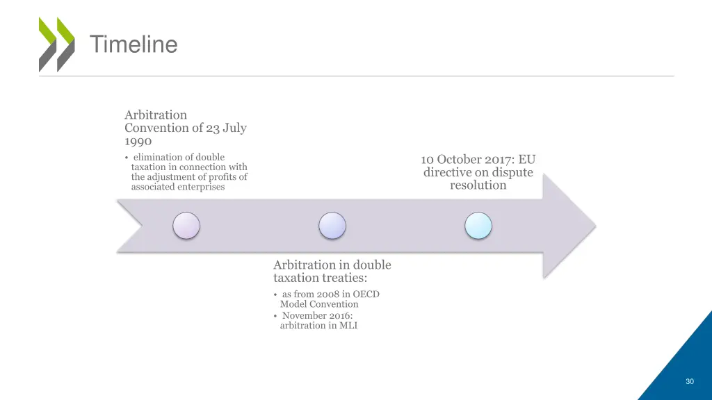 timeline