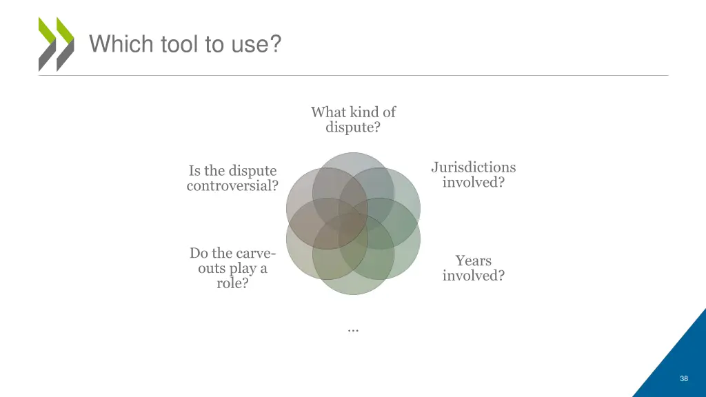which tool to use