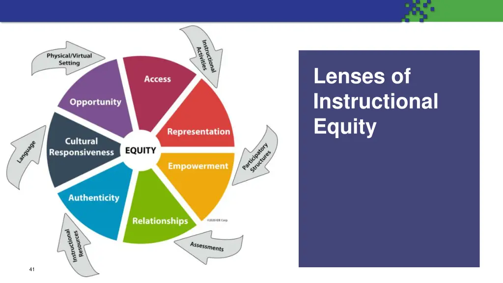 lenses of instructional equity 1