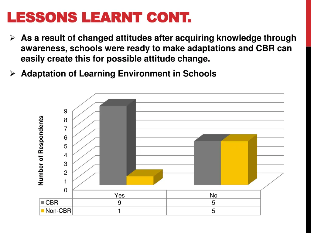 lessons lessons learnt cont learnt cont