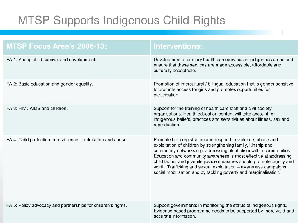 mtsp supports indigenous child rights